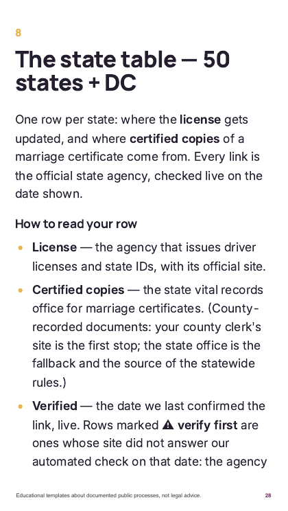 Chapter page: the state table, 50 states plus DC